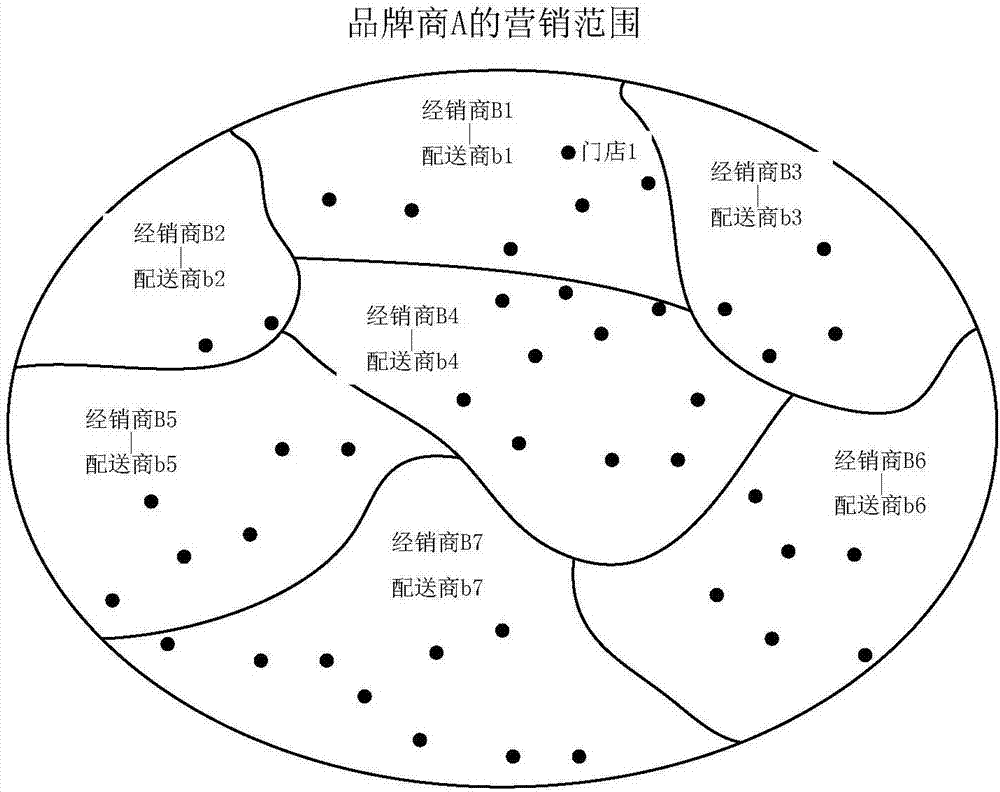 Processing method of trade order and server