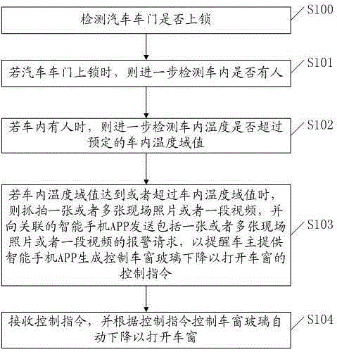 Vehicle-mounted monitoring and controlling method and device