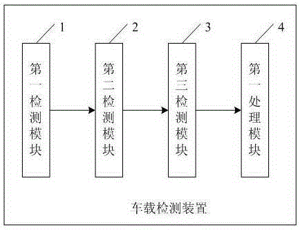 Vehicle-mounted monitoring and controlling method and device