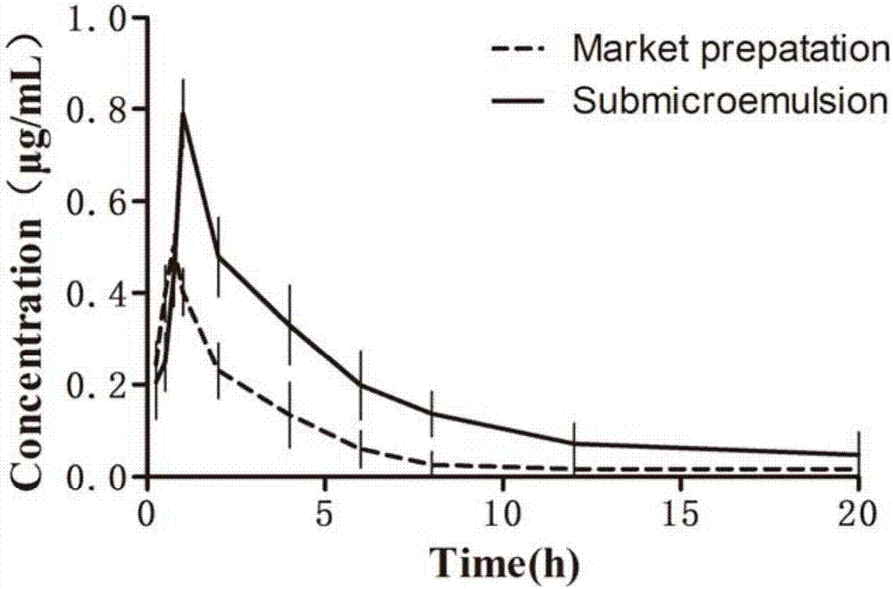 Atorvastatin calcium submicroemulsion and preparation method thereof