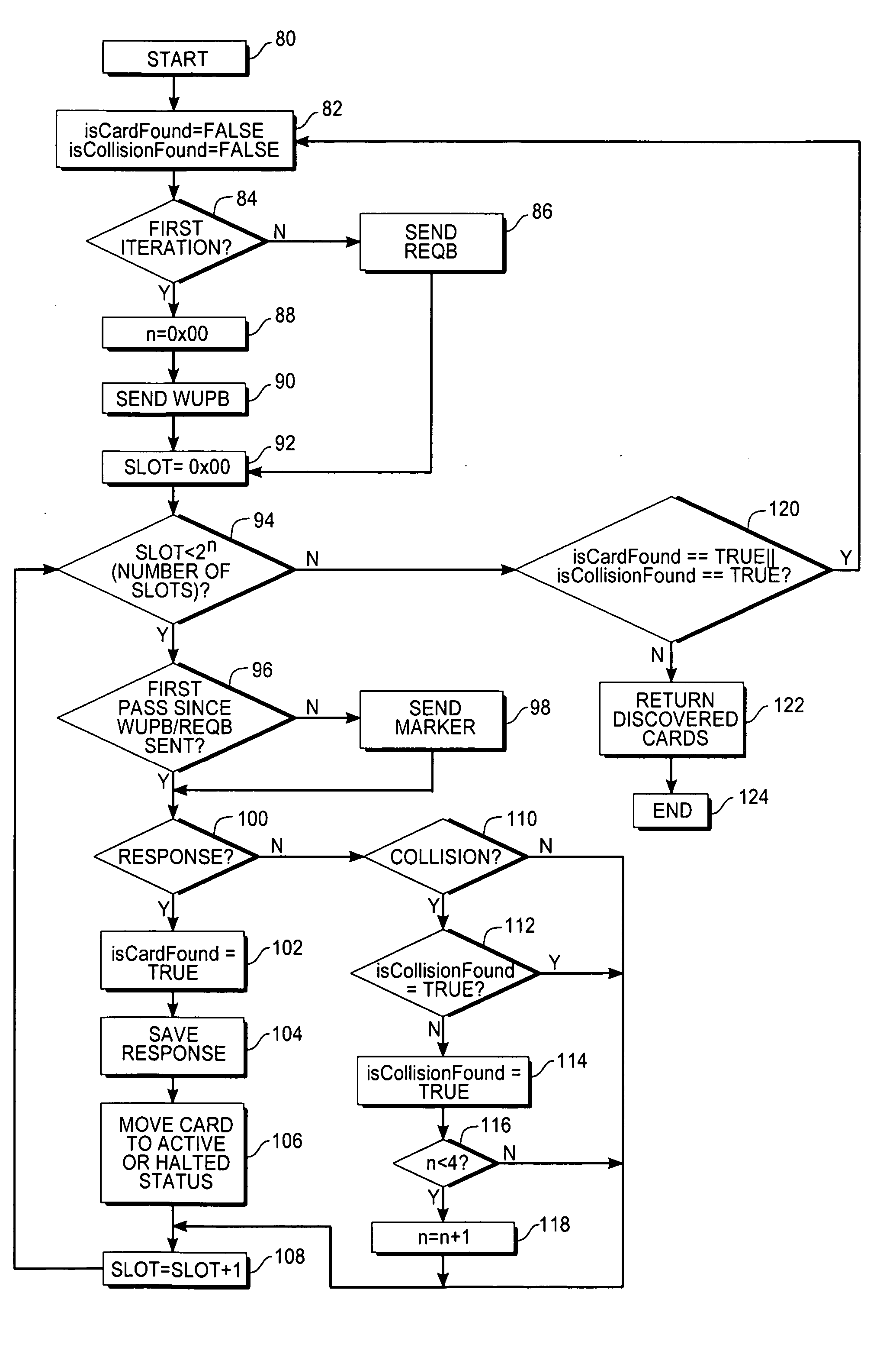 Method for RF card detection in a contactless system