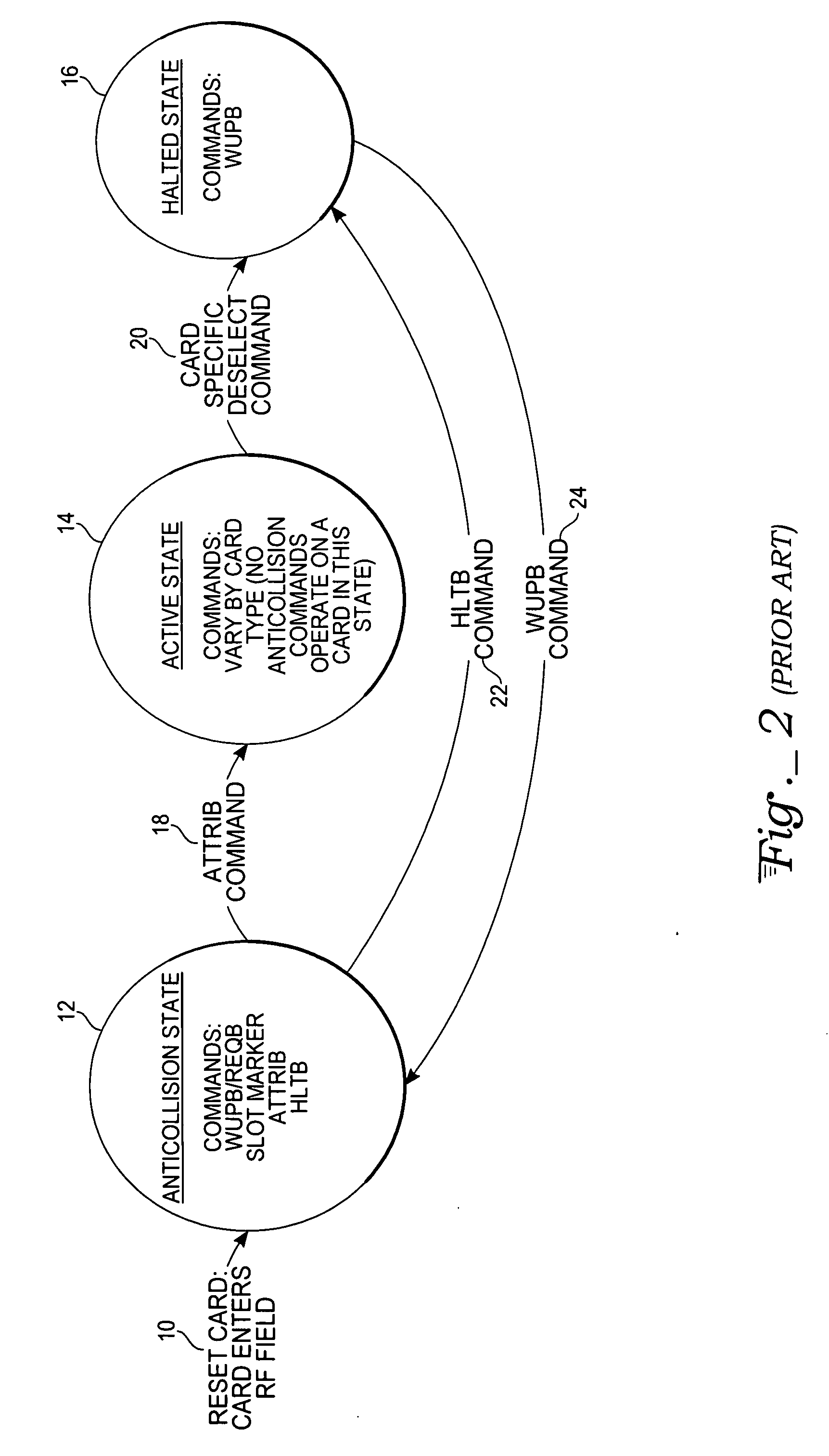 Method for RF card detection in a contactless system