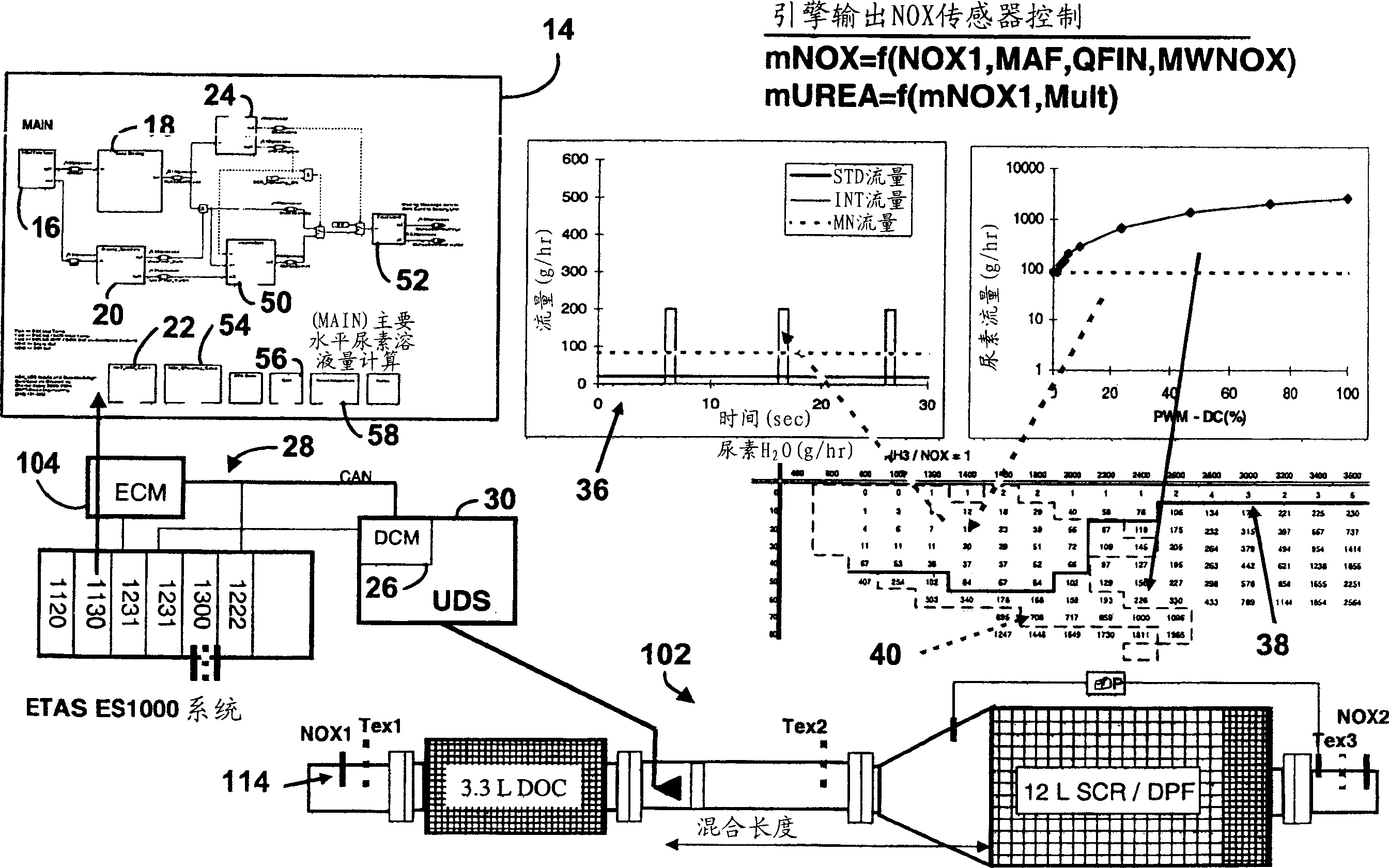 System for controlling the urea supply to SCR catalysts