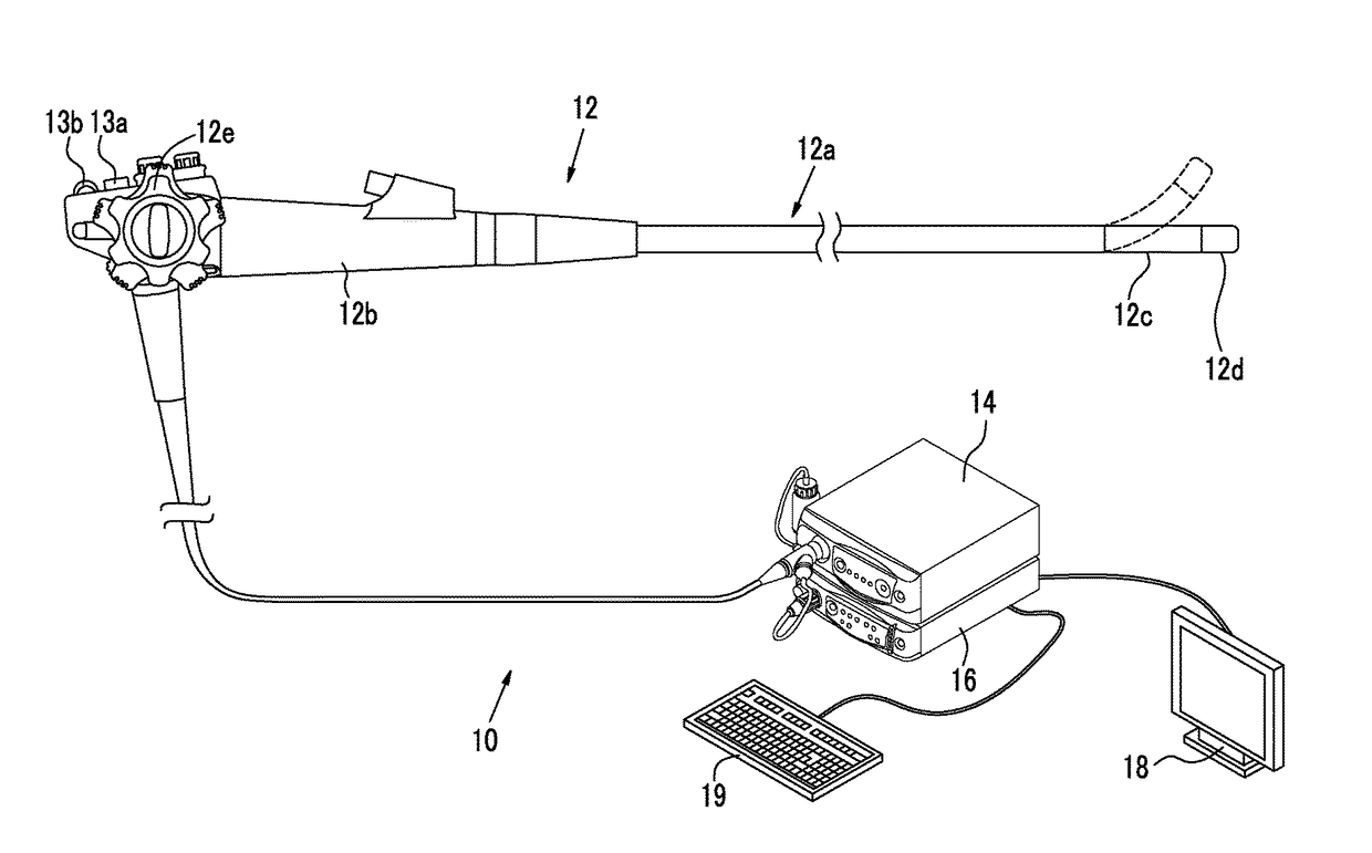 Endoscope system, light source device, operation method for endoscope system, and operation method for light source device