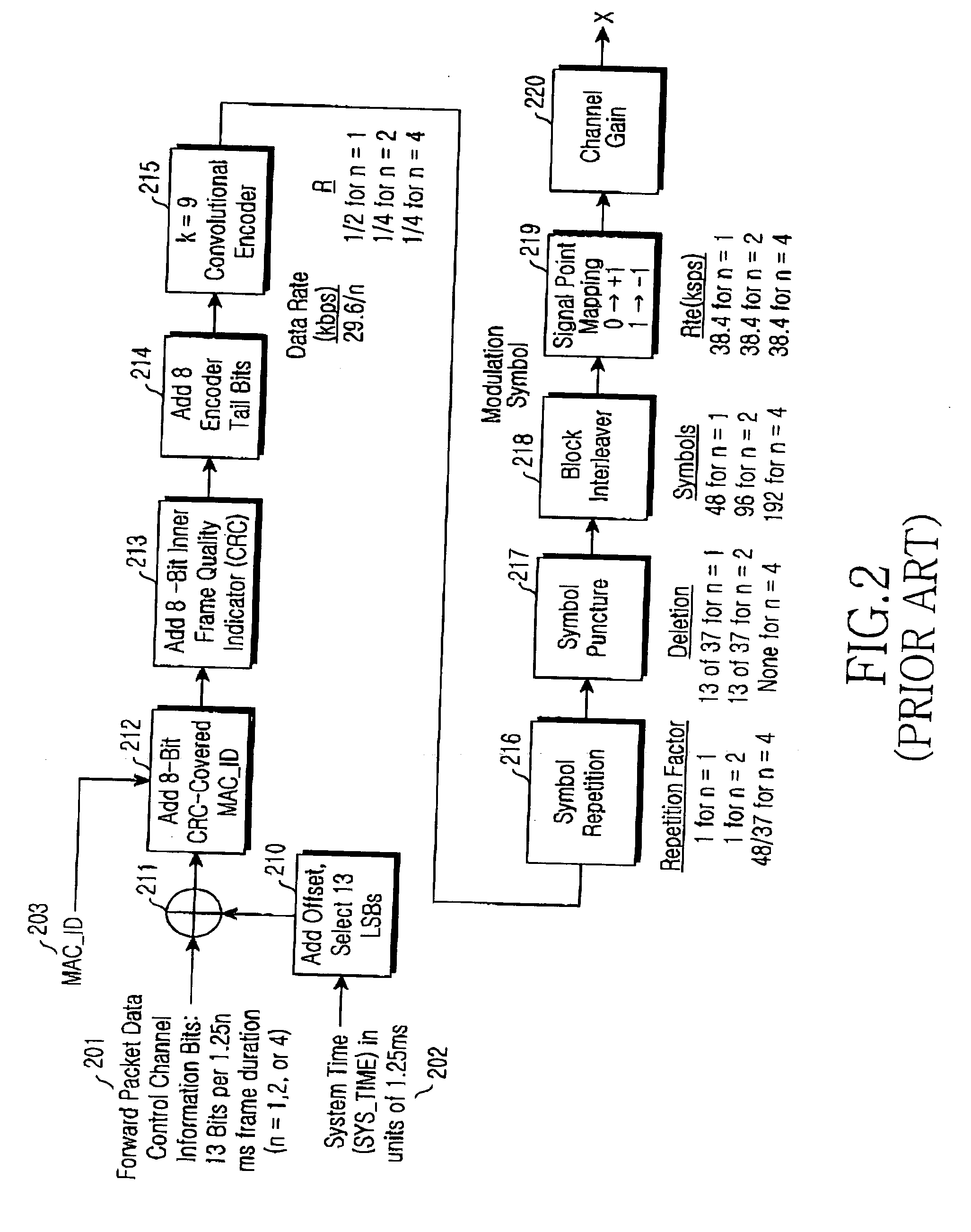 Apparatus and method for transmitting a control message on a packet data control channel in a mobile communication system supporting a packet data service