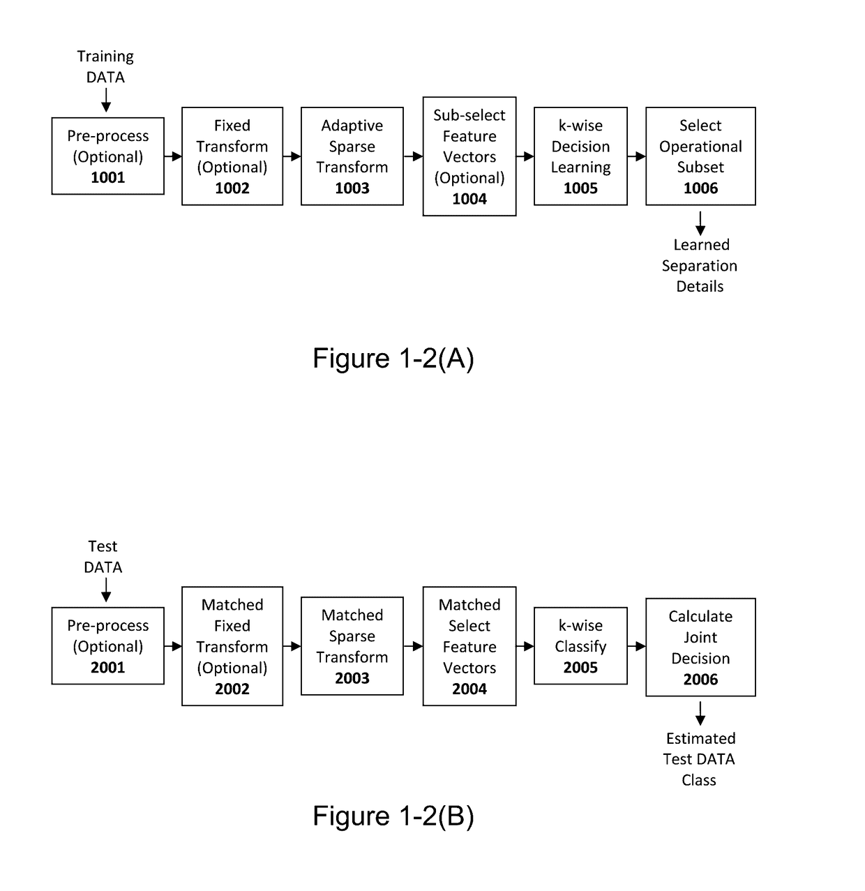 System and method for taxonomically distinguishing unconstrained signal data segments
