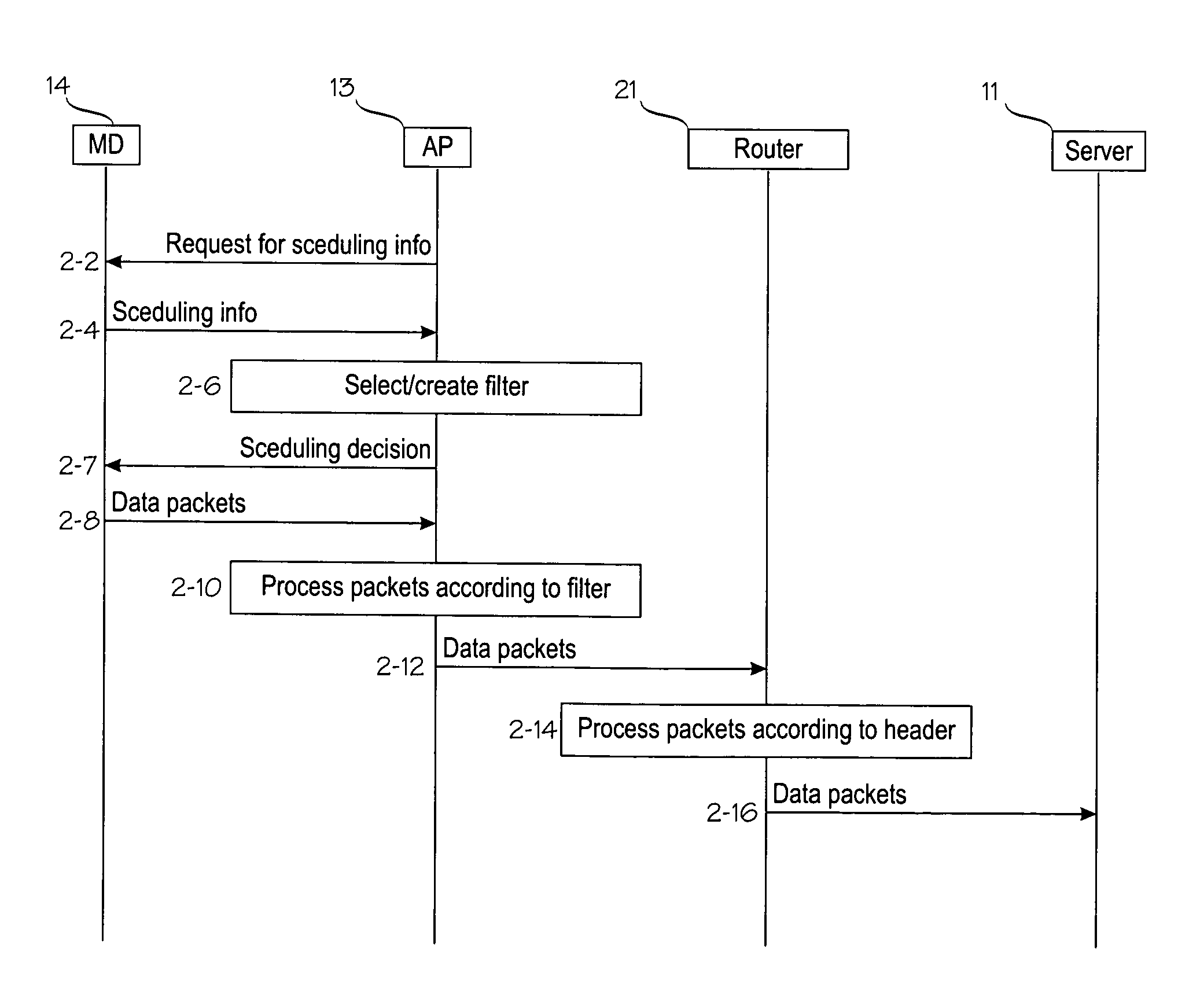 Scheduling technique for mobile uplink transmission