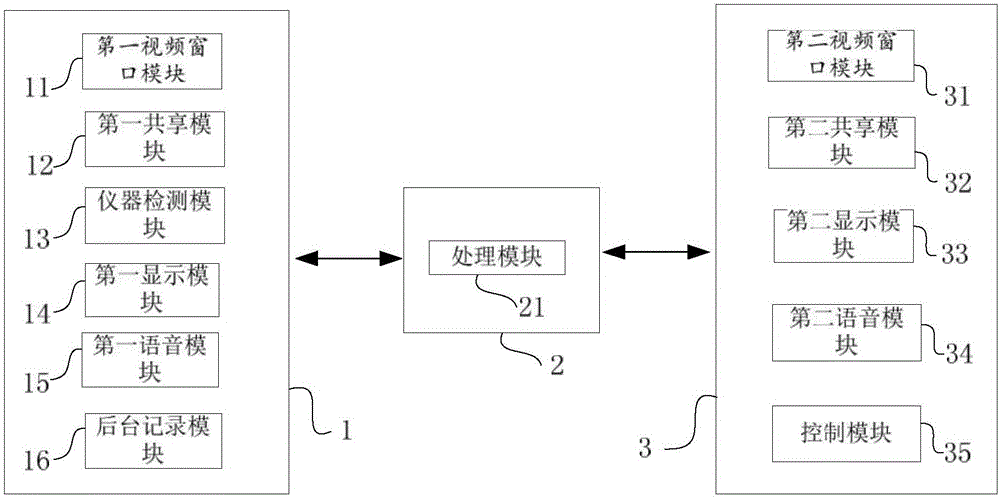 Remote virtual interaction detection method and system