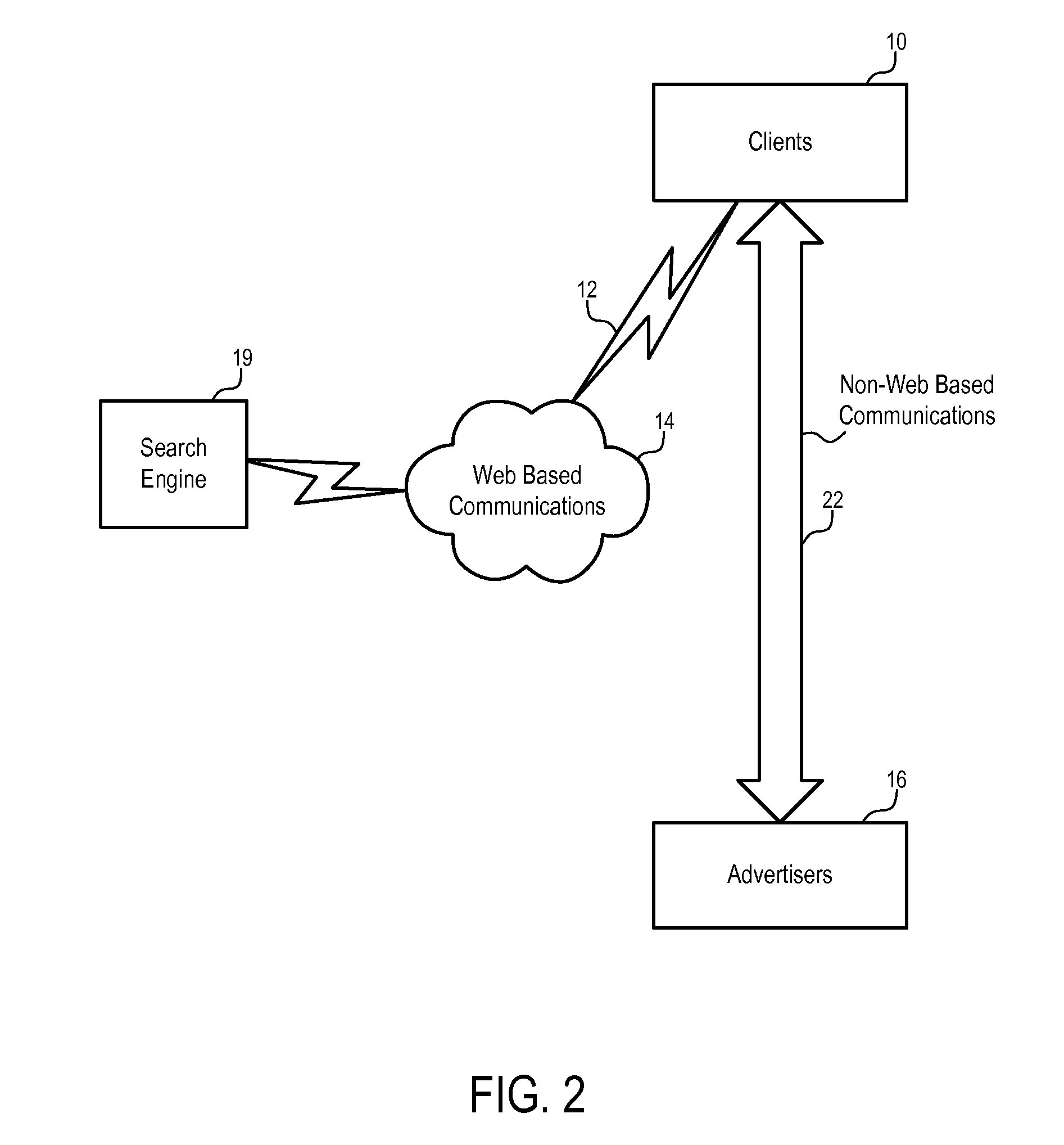 Methods and apparatuses to determine prices of communication leads