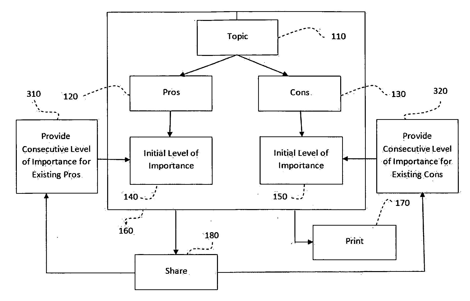 Method and computer implemented system for social decision making