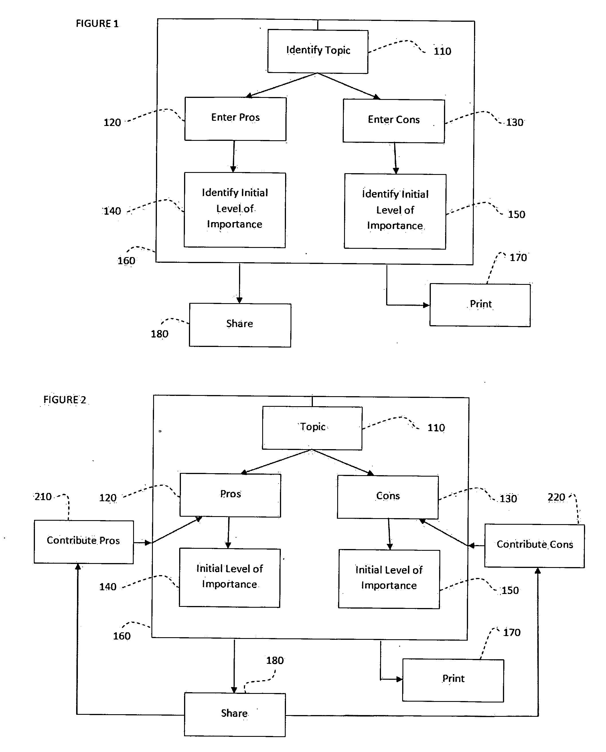 Method and computer implemented system for social decision making