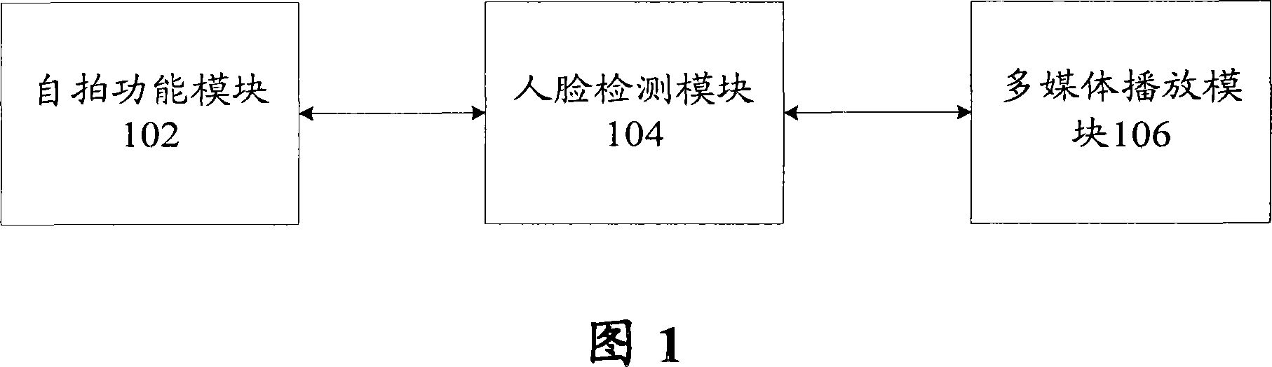 Mobile terminal and multimedium playing method therwith