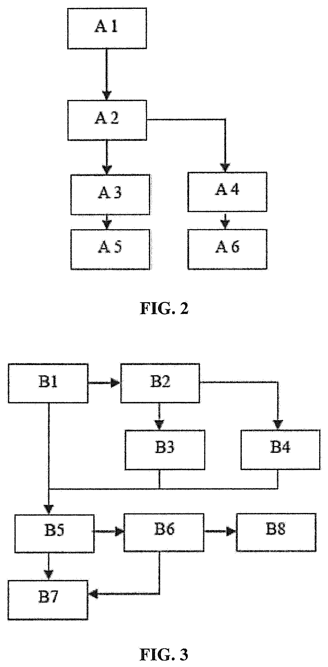 Docker-container-oriented method for isolation of file system resources