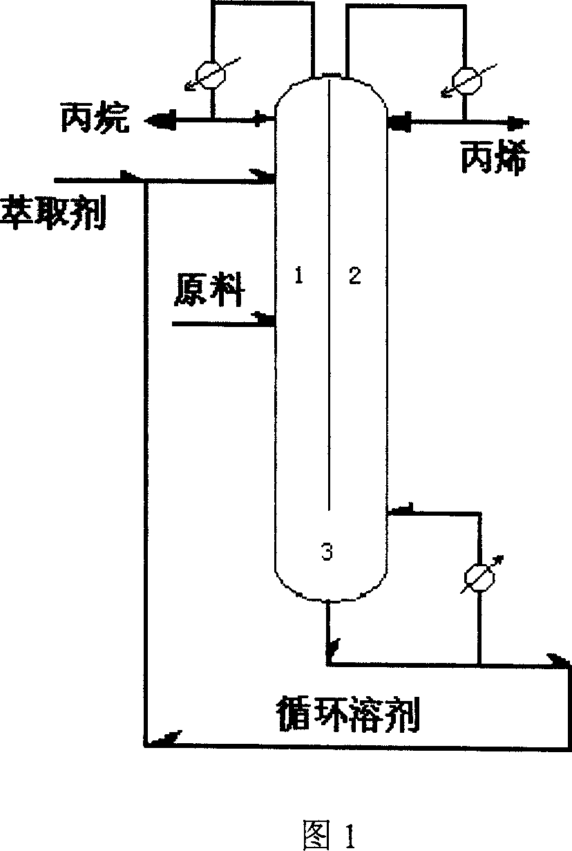 Method and apparatus for extracting, rectifying and separating propane and propylene by separated wall tower