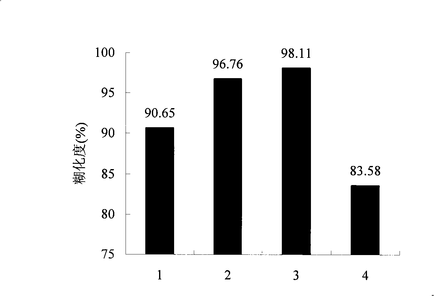 Method for producing fresh-keeping instant rice