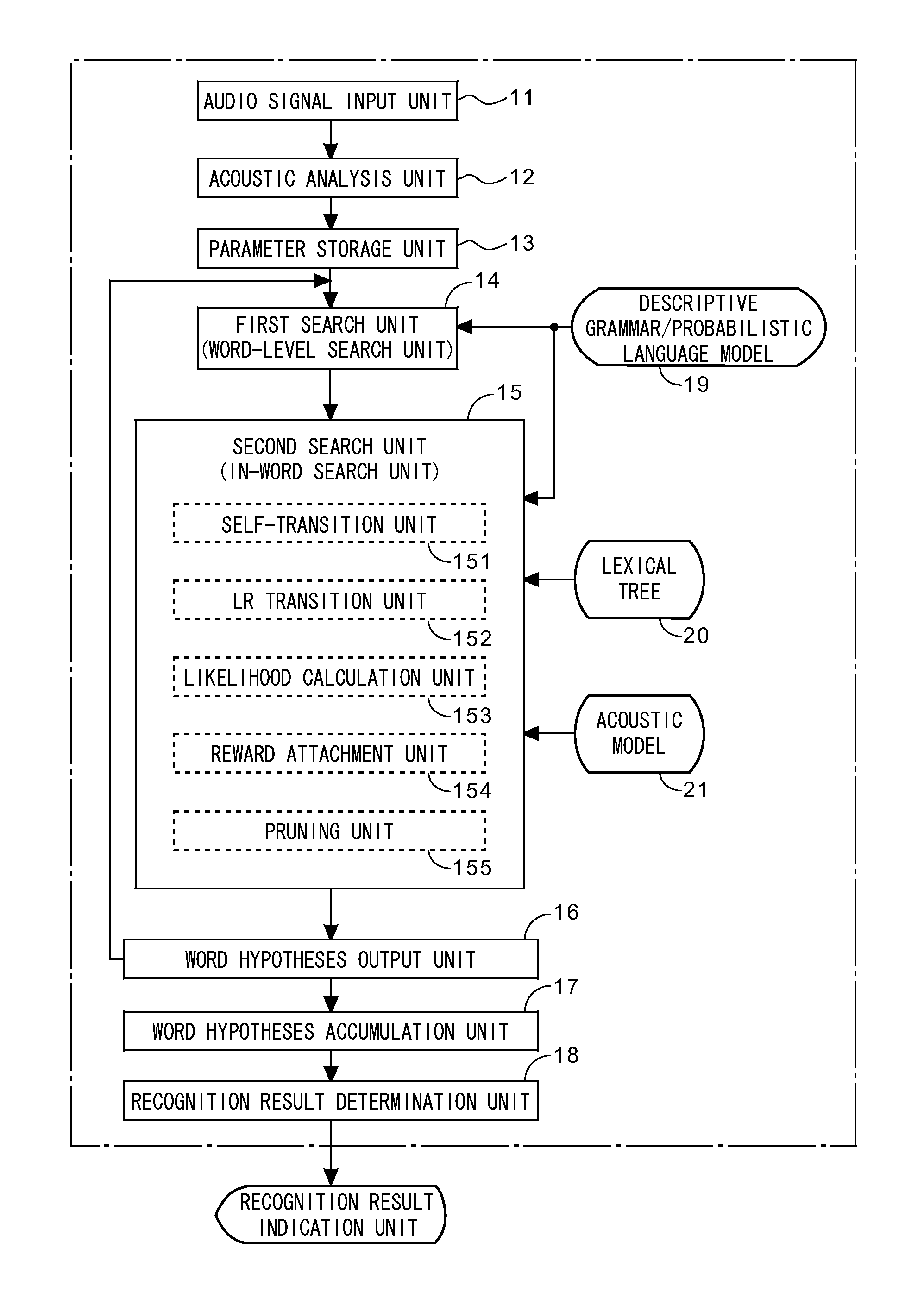 Method and equipment of pattern recognition, its program and its recording medium for improving searching efficiency in speech recognition