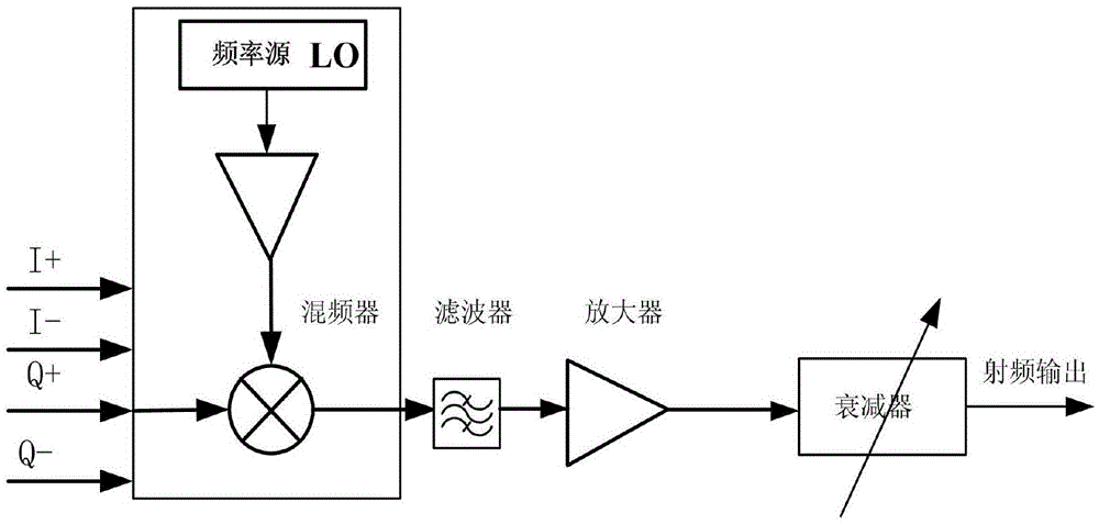 Highly-integrated communication unit circuit