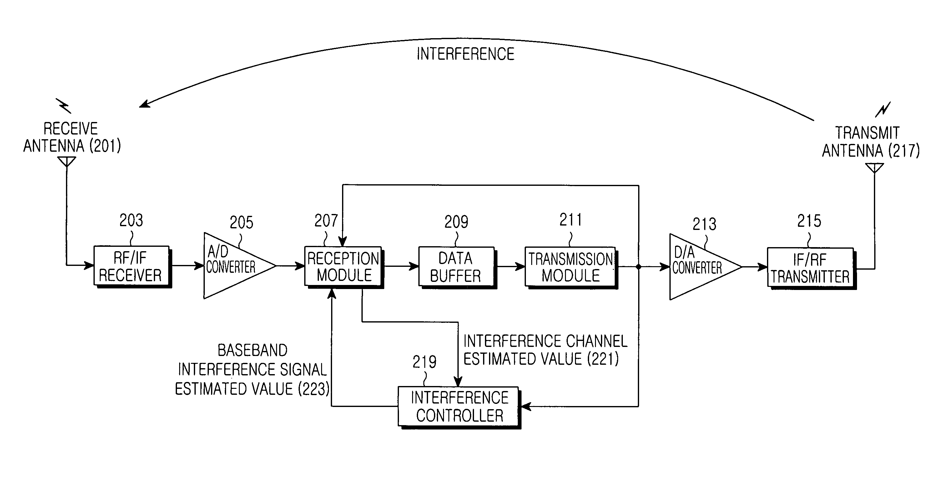 Apparatus and method for canceling interference in relay station in a communication system