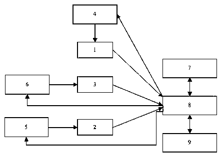 An Adaptive Control Method of Indoor Air Based on Approximate Model Programming