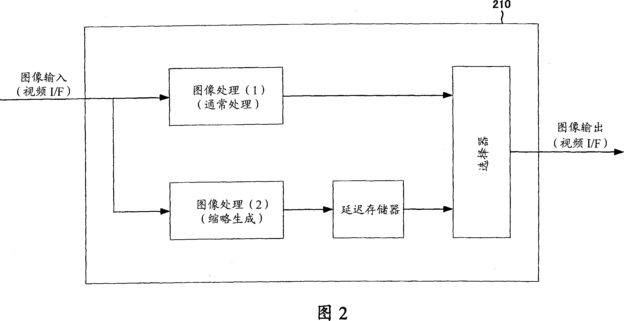 Image processing device and image processing method