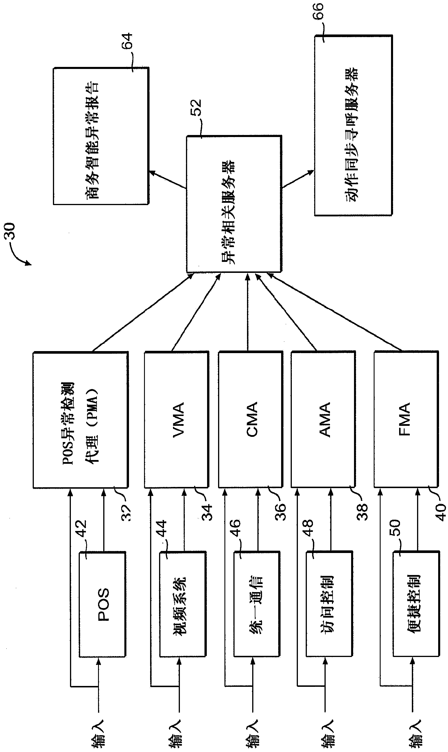 System and method for site abnormality recording and notification