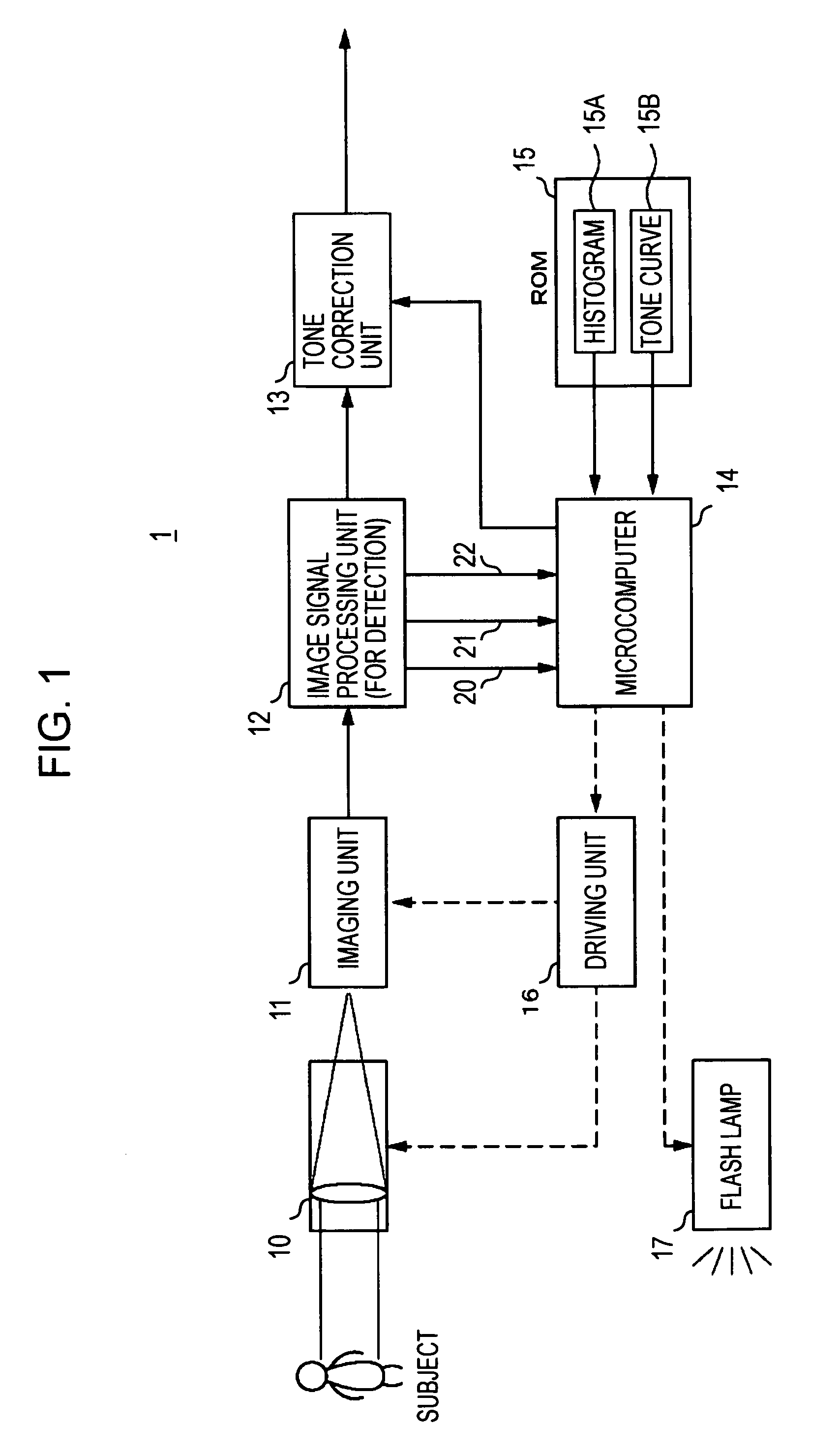 Apparatus, method, and program for taking an image, and apparatus, method, and program for processing an image