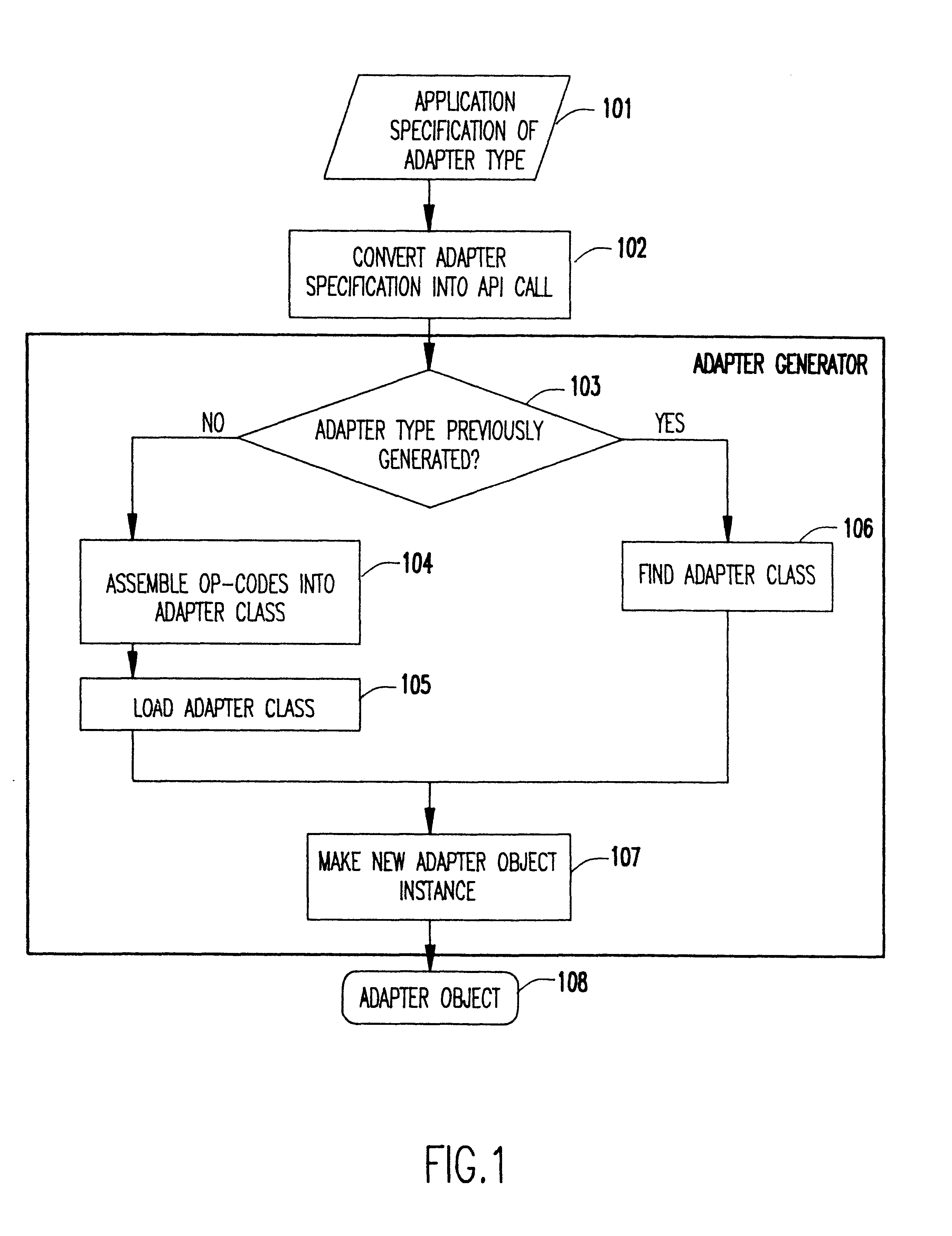Method and apparatus for dynamic generation of adapters