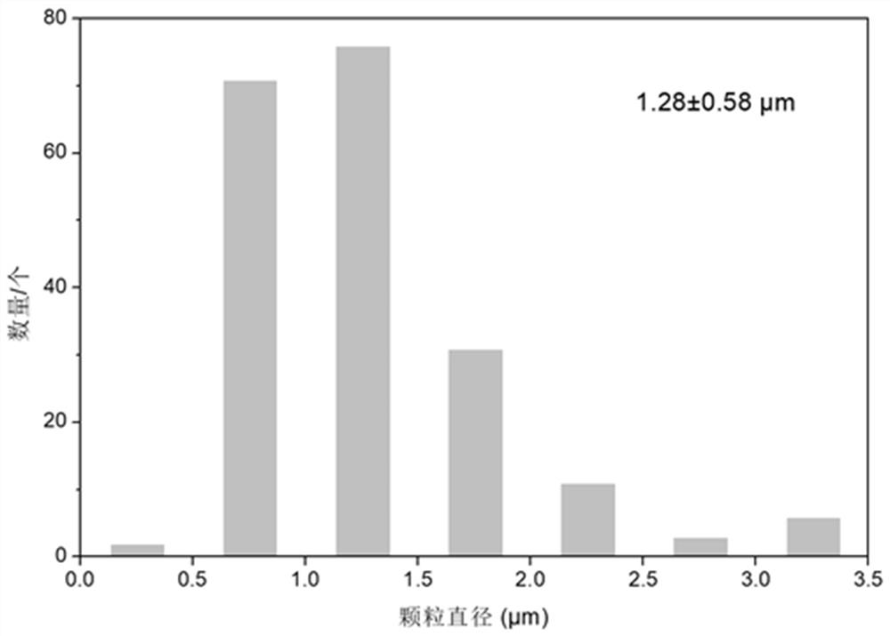 A method for preparing collagen with triple helix structure by spray drying