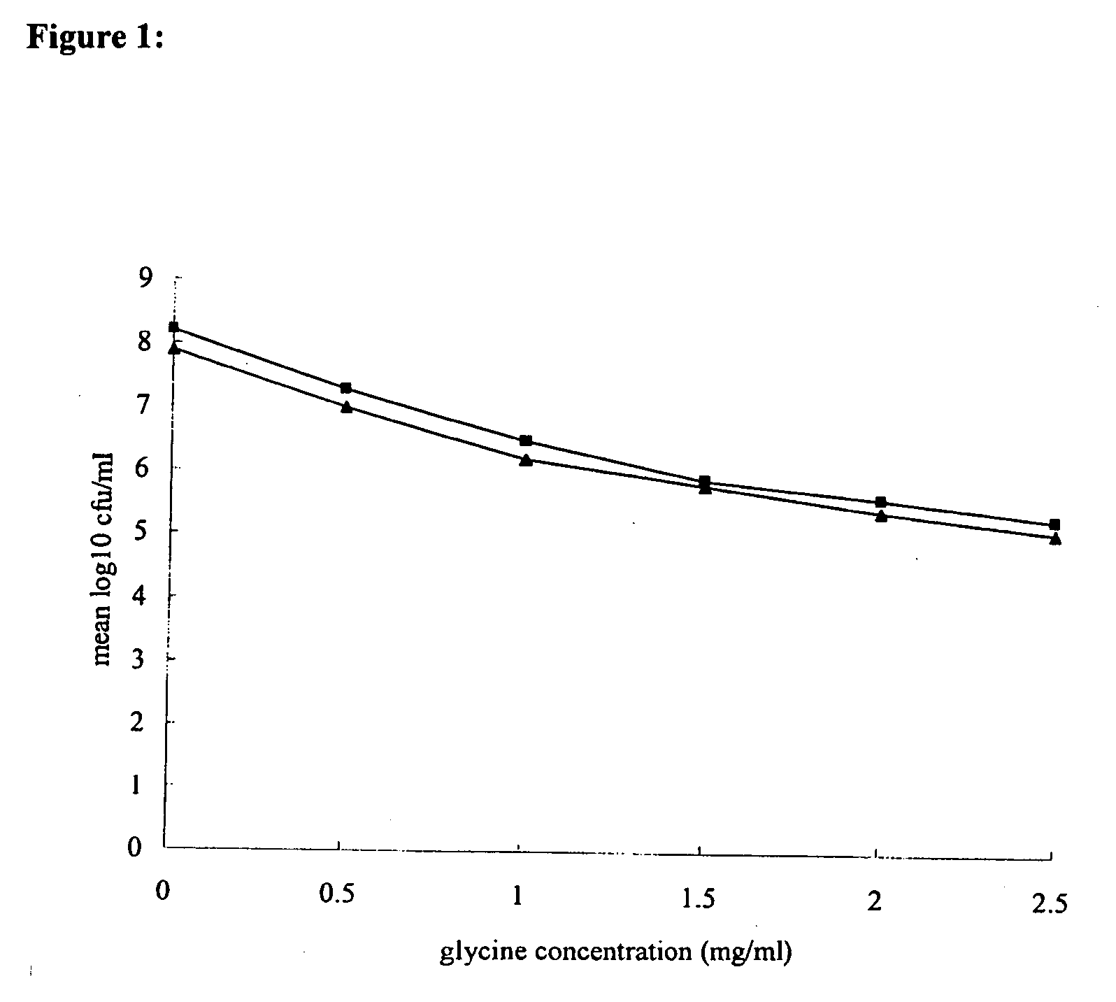 Methods for treating disorders induced by H. pylori infections and pharmaceutical compositions for the same