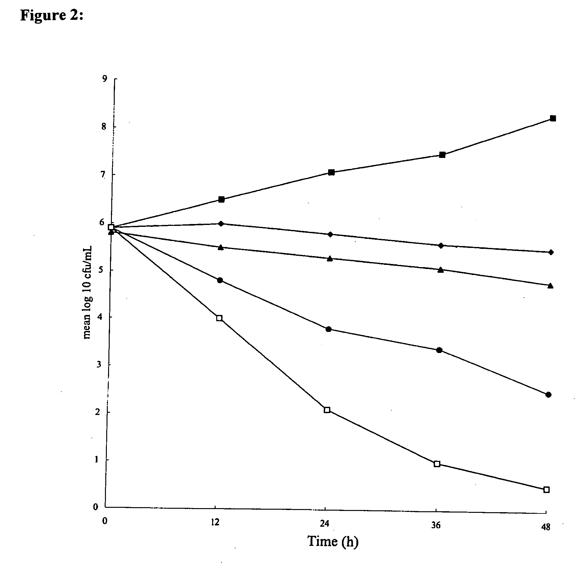 Methods for treating disorders induced by H. pylori infections and pharmaceutical compositions for the same