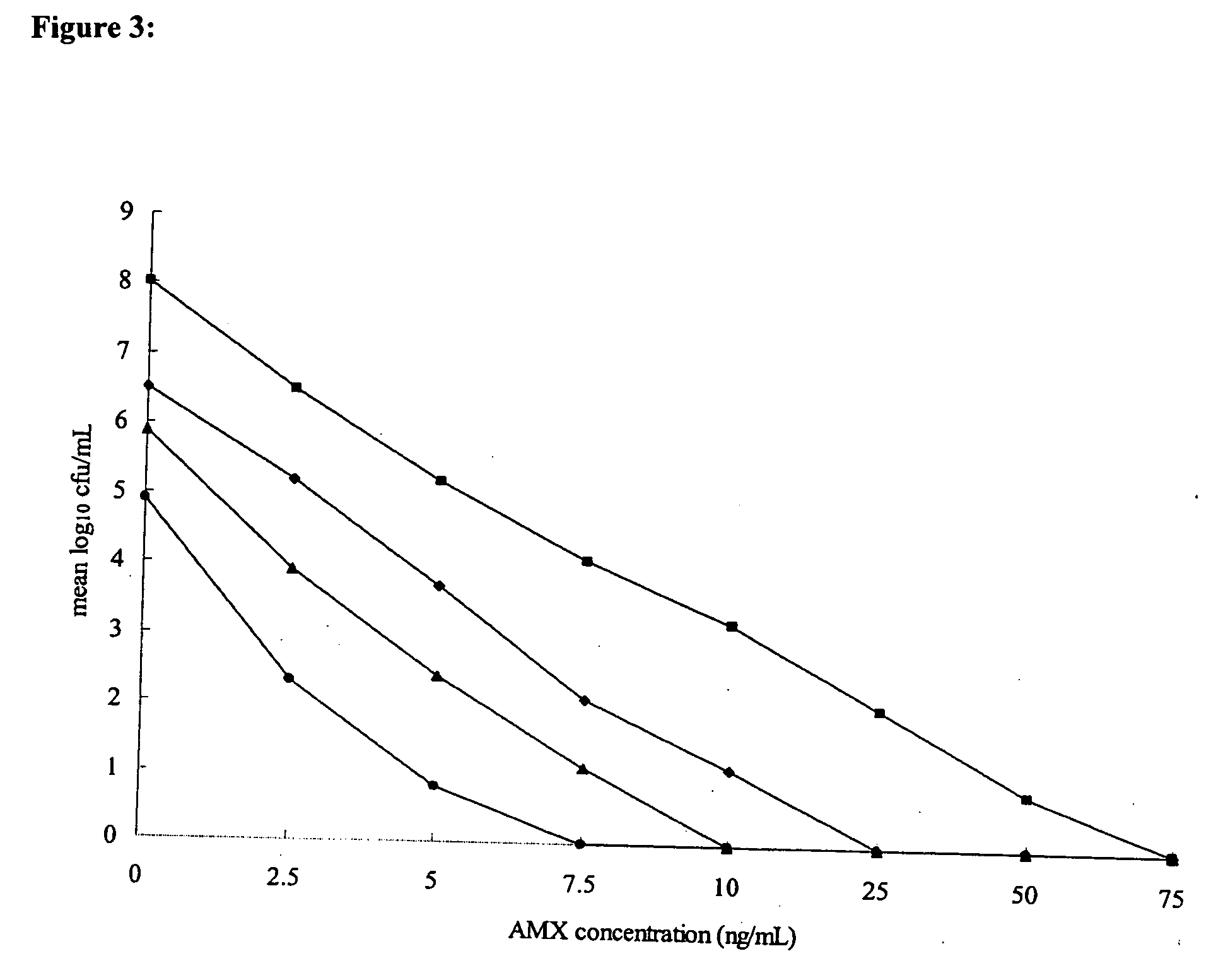 Methods for treating disorders induced by H. pylori infections and pharmaceutical compositions for the same