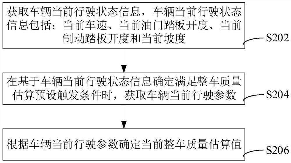 Vehicle quality estimation method, device, electronic equipment and storage medium