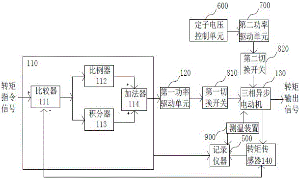 High precision torque adjusting method of three-phase asynchronous motor