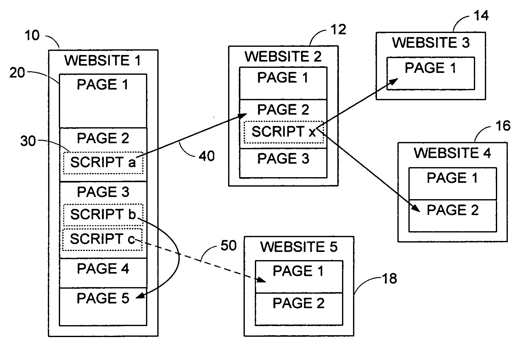 Method and system for obtaining script related information for website crawling