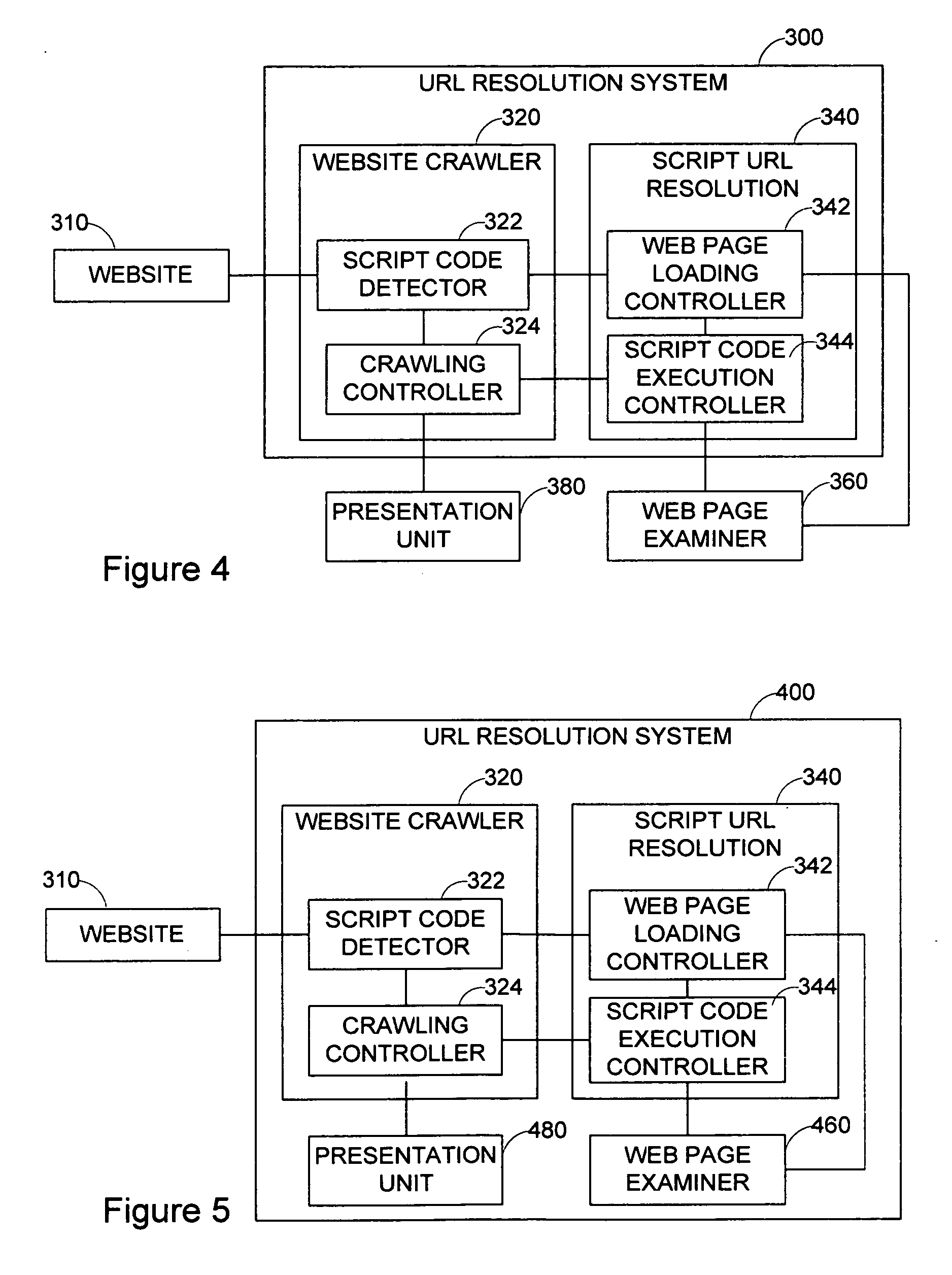 Method and system for obtaining script related information for website crawling