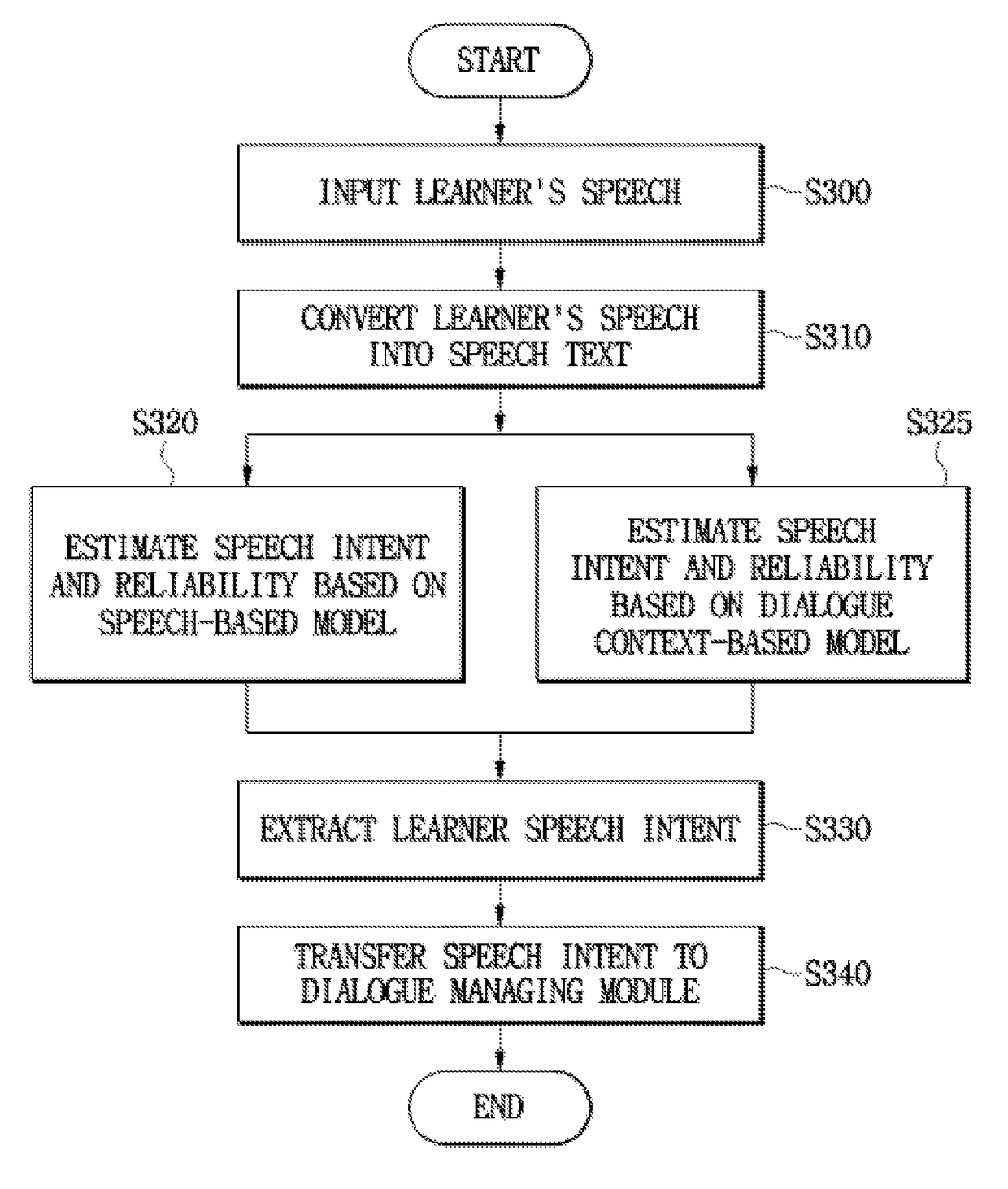 Apparatus and system for speech intent recognition