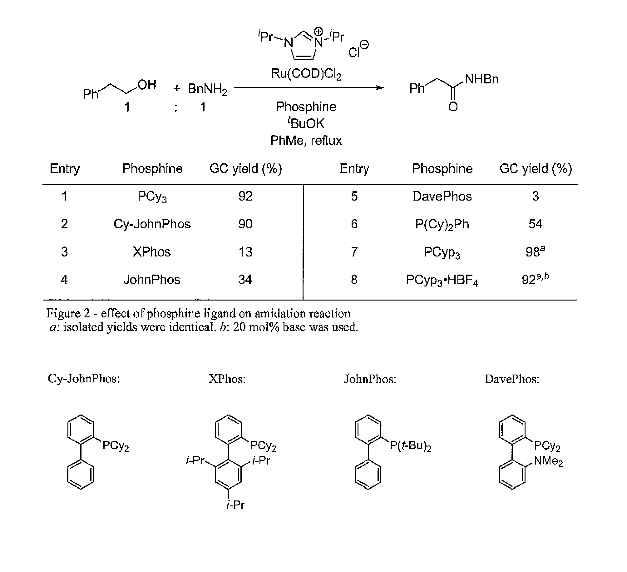 Method for preparation of amides from alcohols and amines by extrusion of hydrogen