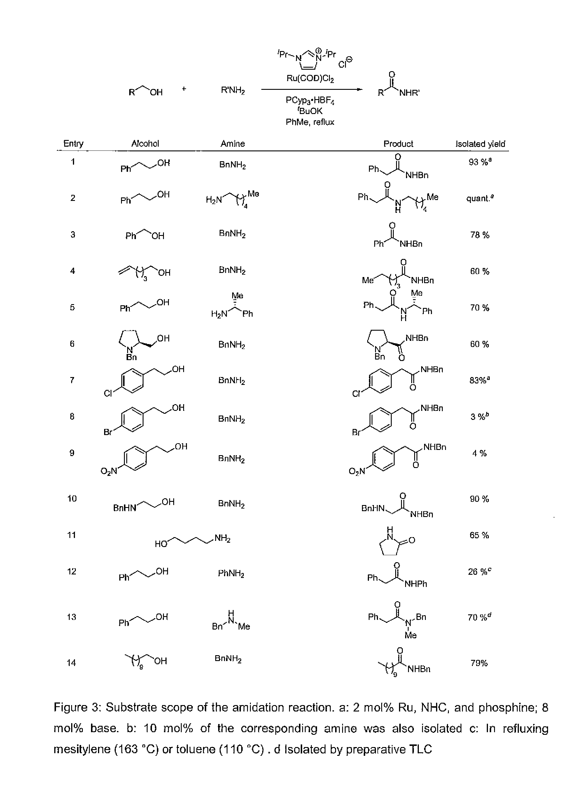 Method for preparation of amides from alcohols and amines by extrusion of hydrogen