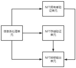 ERC1155-based cross-chain NFT transfer and settlement system