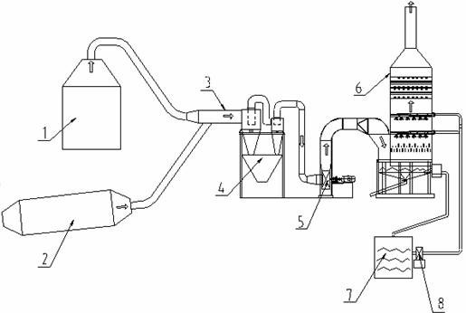 Combined dust removal device and method for nickel-iron alloy smelting plant