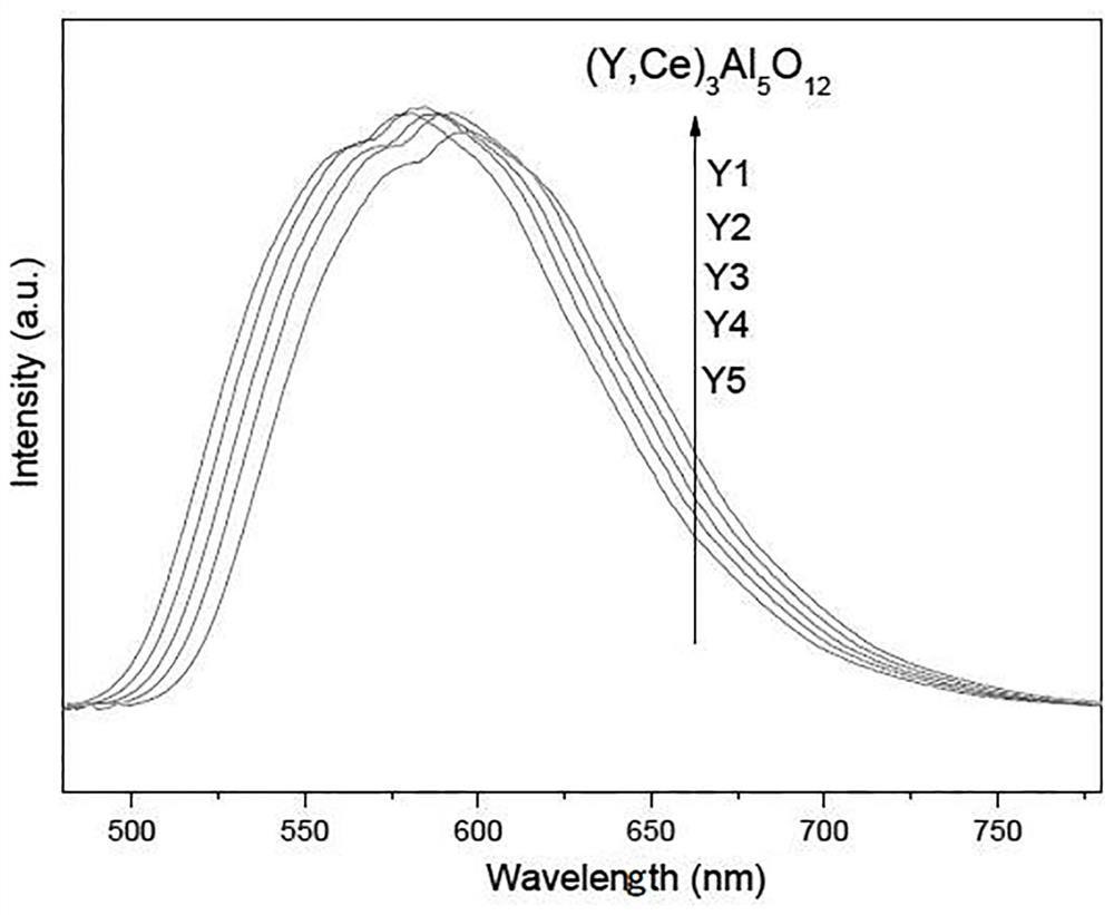 Fluorescent powder composition capable of promoting rapid growth of algae and application thereof