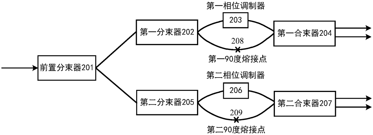 DC modulation quantum key distribution phase decoding method, device and system based on 90-degree fusion phase difference control