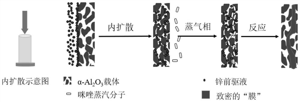 Preparation method for synthesizing ZIF-8 film in hole