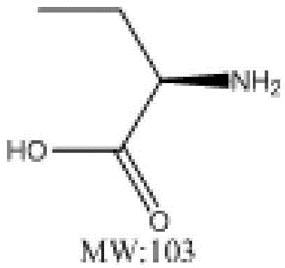 Method for preparing L-2-aminobutyric acid through biocatalysis