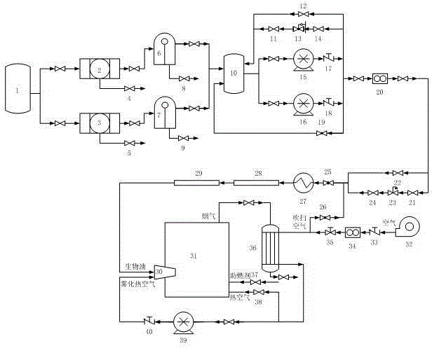 A high-pressure internal mixing atomization injection vegetable oil or bio-oil combustion system and method for an industrial furnace