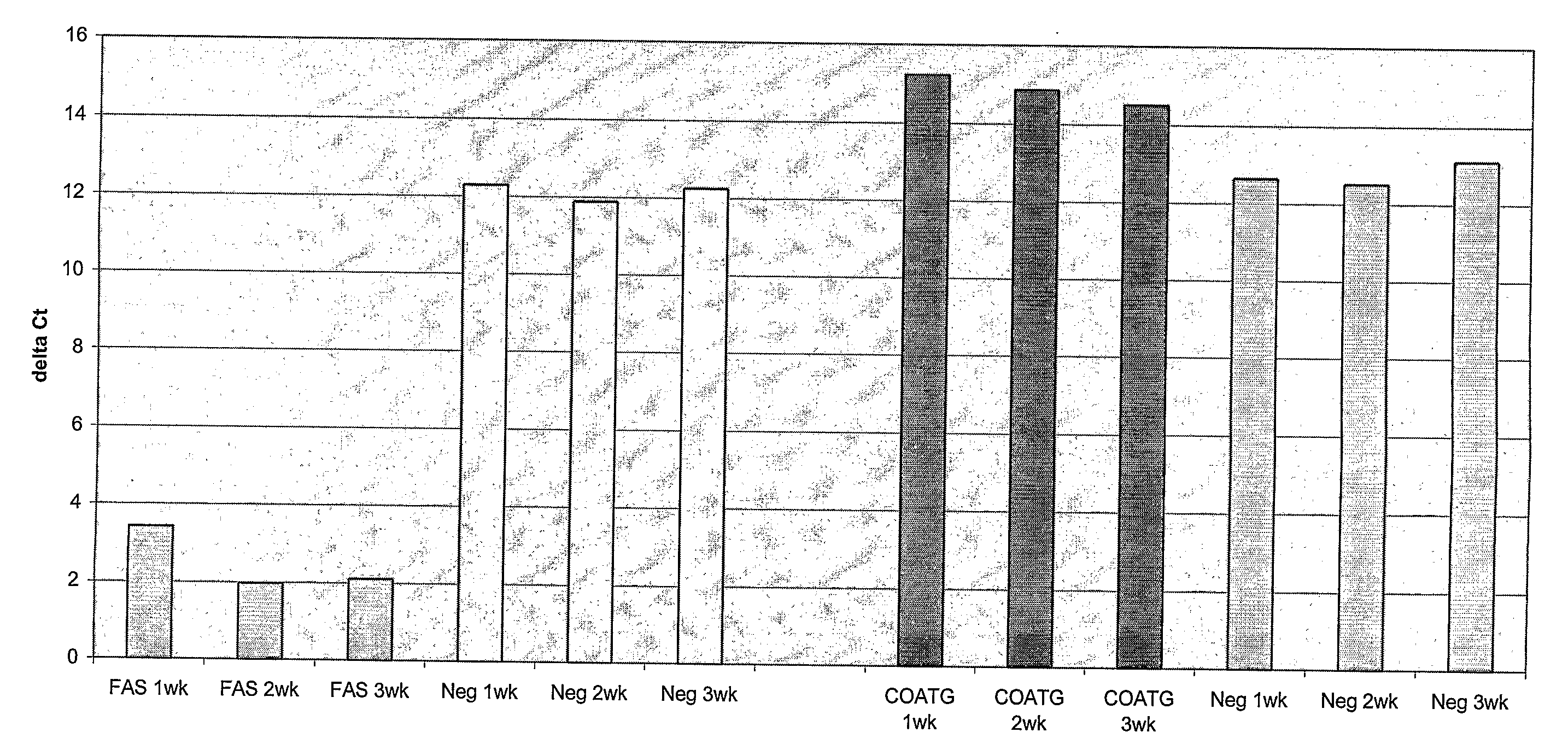 Anthelmintic and/or insecticide development