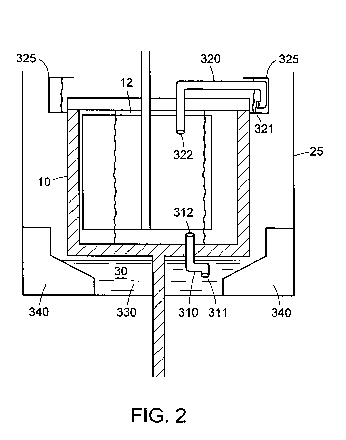 System and method of fluid transfer using devices with rotatable housings