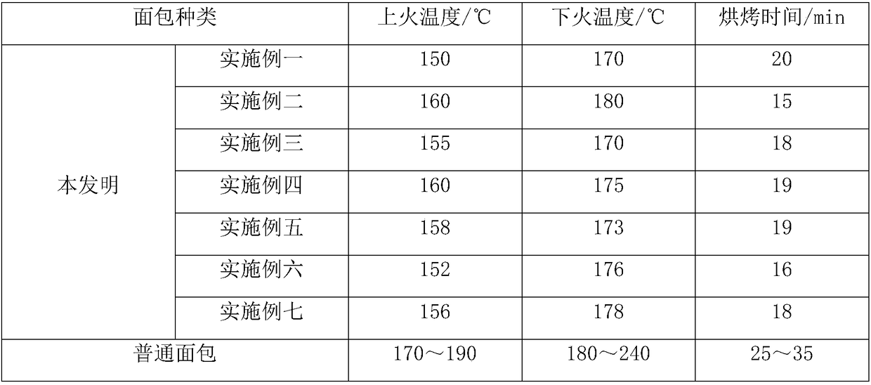 Novel rice bread and processing method