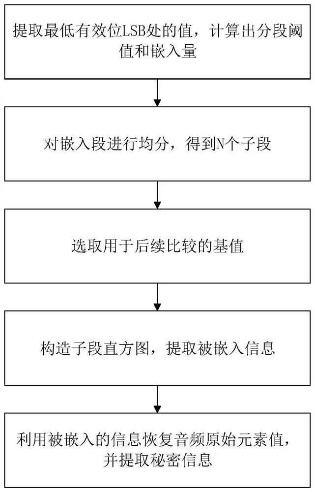 A Segmentation-Based Adaptive Histogram Shift Reversible Information Hiding Method