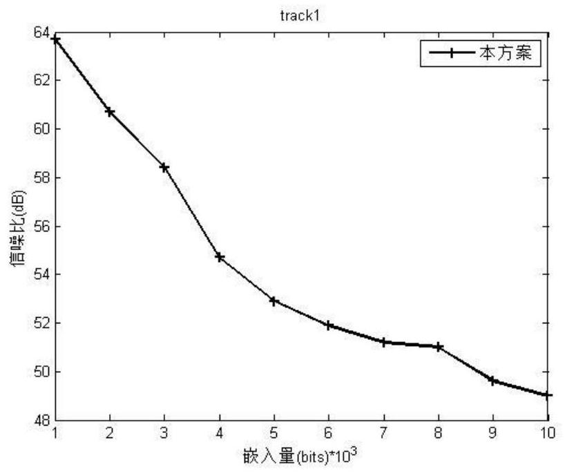 A Segmentation-Based Adaptive Histogram Shift Reversible Information Hiding Method